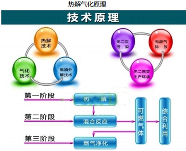 蒸汽锅炉加温热解